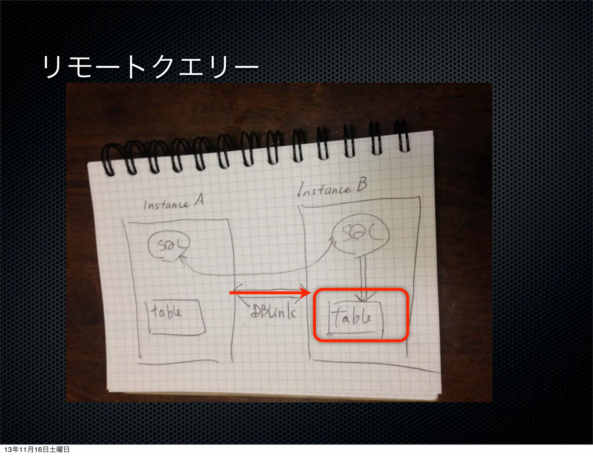 リモートクエリー

13年11月16日土曜日

 