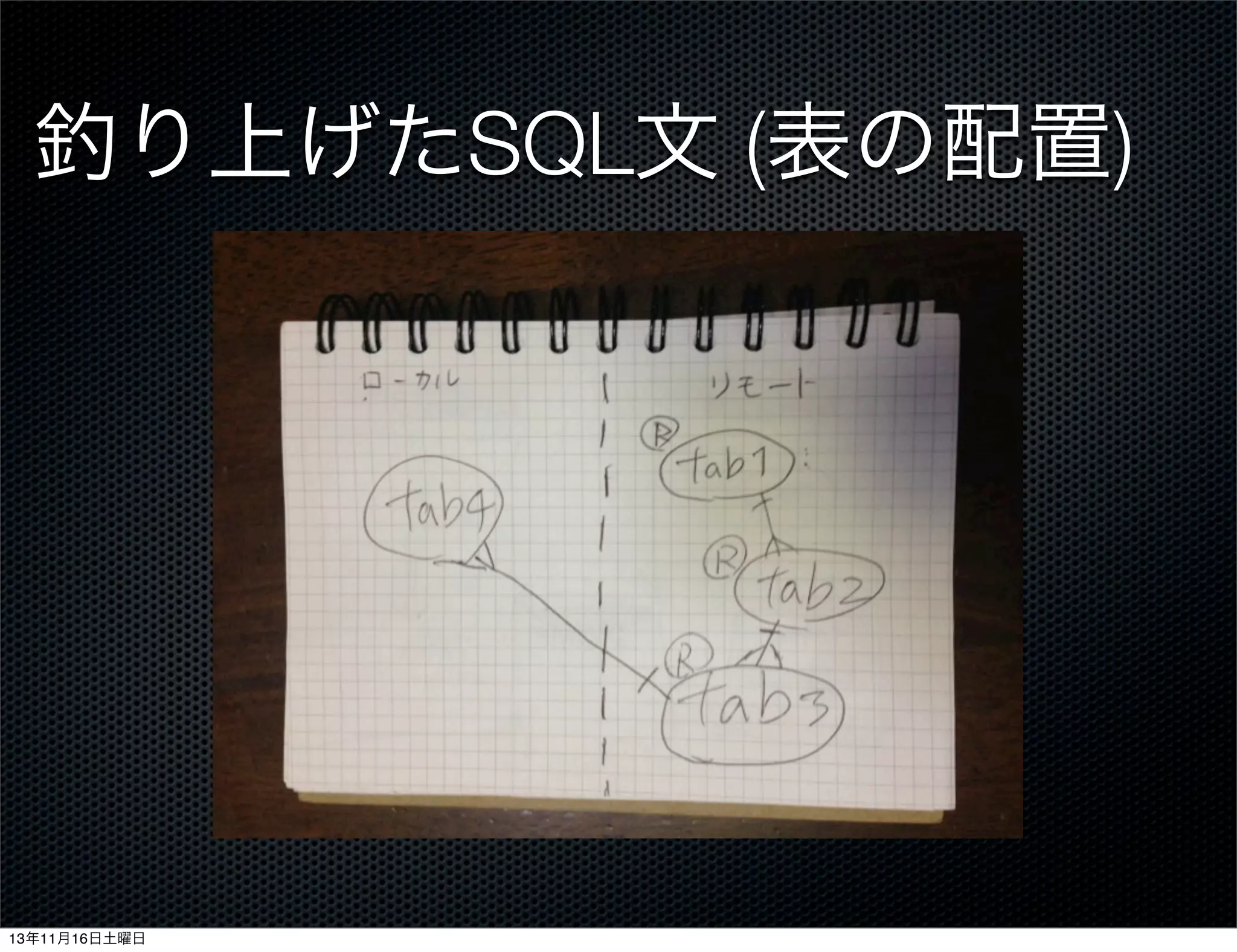 釣り上げたSQL文 (表の配置)

13年11月16日土曜日

 
