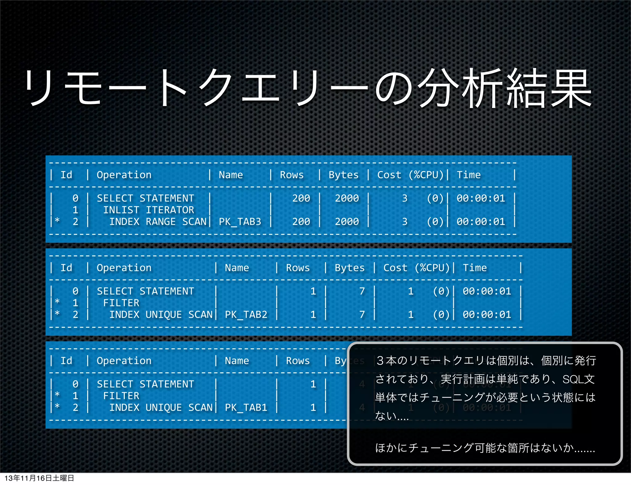 リモートクエリーの分析結果
-­‐-­‐-­‐-­‐-­‐-­‐-­‐-­‐-­‐-­‐-­‐-­‐-­‐-­‐-­‐-­‐-­‐-­‐-­‐-­‐-­‐-­‐-­‐-­‐-­‐-­‐-­‐-­‐-­‐-­‐-­‐-­‐-­‐-­‐-­‐-­‐-­‐-­‐-­‐-­‐-­‐-­‐-­‐-­‐-­‐-­‐-­‐-­‐-­‐-­‐-­‐-­‐-­‐-­‐-­‐-­‐-­‐-­‐-­‐-­‐-­‐-­‐-­‐-­‐-­‐-­‐-­‐-­‐-­‐-­‐-­‐-­‐-­‐-­‐-­‐-­‐-­‐
|	
  Id	
  	
  |	
  Operation	
  	
  	
  	
  	
  	
  	
  	
  	
  |	
  Name	
  	
  	
  	
  |	
  Rows	
  	
  |	
  Bytes	
  |	
  Cost	
  (%CPU)|	
  Time	
  	
  	
  	
  	
  |
-­‐-­‐-­‐-­‐-­‐-­‐-­‐-­‐-­‐-­‐-­‐-­‐-­‐-­‐-­‐-­‐-­‐-­‐-­‐-­‐-­‐-­‐-­‐-­‐-­‐-­‐-­‐-­‐-­‐-­‐-­‐-­‐-­‐-­‐-­‐-­‐-­‐-­‐-­‐-­‐-­‐-­‐-­‐-­‐-­‐-­‐-­‐-­‐-­‐-­‐-­‐-­‐-­‐-­‐-­‐-­‐-­‐-­‐-­‐-­‐-­‐-­‐-­‐-­‐-­‐-­‐-­‐-­‐-­‐-­‐-­‐-­‐-­‐-­‐-­‐-­‐-­‐
|	
  	
  	
  0	
  |	
  SELECT	
  STATEMENT	
  	
  |	
  	
  	
  	
  	
  	
  	
  	
  	
  |	
  	
  	
  200	
  |	
  	
  2000	
  |	
  	
  	
  	
  	
  3	
  	
  	
  (0)|	
  00:00:01	
  |
|	
  	
  	
  1	
  |	
  	
  INLIST	
  ITERATOR	
  	
  |	
  	
  	
  	
  	
  	
  	
  	
  	
  |	
  	
  	
  	
  	
  	
  	
  |	
  	
  	
  	
  	
  	
  	
  |	
  	
  	
  	
  	
  	
  	
  	
  	
  	
  	
  	
  |	
  	
  	
  	
  	
  	
  	
  	
  	
  	
  |
|*	
  	
  2	
  |	
  	
  	
  INDEX	
  RANGE	
  SCAN|	
  PK_TAB3	
  |	
  	
  	
  200	
  |	
  	
  2000	
  |	
  	
  	
  	
  	
  3	
  	
  	
  (0)|	
  00:00:01	
  |
-­‐-­‐-­‐-­‐-­‐-­‐-­‐-­‐-­‐-­‐-­‐-­‐-­‐-­‐-­‐-­‐-­‐-­‐-­‐-­‐-­‐-­‐-­‐-­‐-­‐-­‐-­‐-­‐-­‐-­‐-­‐-­‐-­‐-­‐-­‐-­‐-­‐-­‐-­‐-­‐-­‐-­‐-­‐-­‐-­‐-­‐-­‐-­‐-­‐-­‐-­‐-­‐-­‐-­‐-­‐-­‐-­‐-­‐-­‐-­‐-­‐-­‐-­‐-­‐-­‐-­‐-­‐-­‐-­‐-­‐-­‐-­‐-­‐-­‐-­‐-­‐-­‐
-­‐-­‐-­‐-­‐-­‐-­‐-­‐-­‐-­‐-­‐-­‐-­‐-­‐-­‐-­‐-­‐-­‐-­‐-­‐-­‐-­‐-­‐-­‐-­‐-­‐-­‐-­‐-­‐-­‐-­‐-­‐-­‐-­‐-­‐-­‐-­‐-­‐-­‐-­‐-­‐-­‐-­‐-­‐-­‐-­‐-­‐-­‐-­‐-­‐-­‐-­‐-­‐-­‐-­‐-­‐-­‐-­‐-­‐-­‐-­‐-­‐-­‐-­‐-­‐-­‐-­‐-­‐-­‐-­‐-­‐-­‐-­‐-­‐-­‐-­‐-­‐-­‐-­‐
|	
  Id	
  	
  |	
  Operation	
  	
  	
  	
  	
  	
  	
  	
  	
  	
  |	
  Name	
  	
  	
  	
  |	
  Rows	
  	
  |	
  Bytes	
  |	
  Cost	
  (%CPU)|	
  Time	
  	
  	
  	
  	
  |
-­‐-­‐-­‐-­‐-­‐-­‐-­‐-­‐-­‐-­‐-­‐-­‐-­‐-­‐-­‐-­‐-­‐-­‐-­‐-­‐-­‐-­‐-­‐-­‐-­‐-­‐-­‐-­‐-­‐-­‐-­‐-­‐-­‐-­‐-­‐-­‐-­‐-­‐-­‐-­‐-­‐-­‐-­‐-­‐-­‐-­‐-­‐-­‐-­‐-­‐-­‐-­‐-­‐-­‐-­‐-­‐-­‐-­‐-­‐-­‐-­‐-­‐-­‐-­‐-­‐-­‐-­‐-­‐-­‐-­‐-­‐-­‐-­‐-­‐-­‐-­‐-­‐-­‐
|	
  	
  	
  0	
  |	
  SELECT	
  STATEMENT	
  	
  	
  |	
  	
  	
  	
  	
  	
  	
  	
  	
  |	
  	
  	
  	
  	
  1	
  |	
  	
  	
  	
  	
  7	
  |	
  	
  	
  	
  	
  1	
  	
  	
  (0)|	
  00:00:01	
  |
|*	
  	
  1	
  |	
  	
  FILTER	
  	
  	
  	
  	
  	
  	
  	
  	
  	
  	
  	
  |	
  	
  	
  	
  	
  	
  	
  	
  	
  |	
  	
  	
  	
  	
  	
  	
  |	
  	
  	
  	
  	
  	
  	
  |	
  	
  	
  	
  	
  	
  	
  	
  	
  	
  	
  	
  |	
  	
  	
  	
  	
  	
  	
  	
  	
  	
  |
|*	
  	
  2	
  |	
  	
  	
  INDEX	
  UNIQUE	
  SCAN|	
  PK_TAB2	
  |	
  	
  	
  	
  	
  1	
  |	
  	
  	
  	
  	
  7	
  |	
  	
  	
  	
  	
  1	
  	
  	
  (0)|	
  00:00:01	
  |
-­‐-­‐-­‐-­‐-­‐-­‐-­‐-­‐-­‐-­‐-­‐-­‐-­‐-­‐-­‐-­‐-­‐-­‐-­‐-­‐-­‐-­‐-­‐-­‐-­‐-­‐-­‐-­‐-­‐-­‐-­‐-­‐-­‐-­‐-­‐-­‐-­‐-­‐-­‐-­‐-­‐-­‐-­‐-­‐-­‐-­‐-­‐-­‐-­‐-­‐-­‐-­‐-­‐-­‐-­‐-­‐-­‐-­‐-­‐-­‐-­‐-­‐-­‐-­‐-­‐-­‐-­‐-­‐-­‐-­‐-­‐-­‐-­‐-­‐-­‐-­‐-­‐-­‐
-­‐-­‐-­‐-­‐-­‐-­‐-­‐-­‐-­‐-­‐-­‐-­‐-­‐-­‐-­‐-­‐-­‐-­‐-­‐-­‐-­‐-­‐-­‐-­‐-­‐-­‐-­‐-­‐-­‐-­‐-­‐-­‐-­‐-­‐-­‐-­‐-­‐-­‐-­‐-­‐-­‐-­‐-­‐-­‐-­‐-­‐-­‐-­‐-­‐-­‐-­‐-­‐-­‐-­‐-­‐-­‐-­‐-­‐-­‐-­‐-­‐-­‐-­‐-­‐-­‐-­‐-­‐-­‐-­‐-­‐-­‐-­‐-­‐-­‐-­‐-­‐-­‐-­‐
|	
  Id	
  	
  |	
  Operation	
  	
  	
  	
  	
  	
  	
  	
  	
  	
  |	
  Name	
  	
  	
  	
  |	
  Rows	
  	
  |	
  Bytes	
  |	
  Cost	
  (%CPU)|	
  Time	
  	
  	
  	
  	
  |
３本のリモートクエリは個別は、個別に発行
-­‐-­‐-­‐-­‐-­‐-­‐-­‐-­‐-­‐-­‐-­‐-­‐-­‐-­‐-­‐-­‐-­‐-­‐-­‐-­‐-­‐-­‐-­‐-­‐-­‐-­‐-­‐-­‐-­‐-­‐-­‐-­‐-­‐-­‐-­‐-­‐-­‐-­‐-­‐-­‐-­‐-­‐-­‐-­‐-­‐-­‐-­‐-­‐-­‐-­‐-­‐-­‐-­‐-­‐-­‐-­‐-­‐-­‐-­‐-­‐-­‐-­‐-­‐-­‐-­‐-­‐-­‐-­‐-­‐-­‐-­‐-­‐-­‐-­‐-­‐-­‐-­‐-­‐
されており、実行計画は単純であり、SQL文
|	
  	
  	
  0	
  |	
  SELECT	
  STATEMENT	
  	
  	
  |	
  	
  	
  	
  	
  	
  	
  	
  	
  |	
  	
  	
  	
  	
  1	
  |	
  	
  	
  	
  	
  4	
  |	
  	
  	
  	
  	
  1	
  	
  	
  (0)|	
  00:00:01	
  |
|*	
  	
  1	
  |	
  	
  FILTER	
  	
  	
  	
  	
  	
  	
  	
  	
  	
  	
  	
  |	
  	
  	
  	
  	
  	
  	
  	
  	
  |	
  	
  	
  	
  	
  	
  	
  |	
  	
  	
  	
  	
  	
  	
  |	
  	
  	
  	
  	
  	
  	
  	
  	
  	
  	
  	
  |	
  	
  	
  	
  	
  	
  	
  	
  	
  	
  |
単体ではチューニングが必要という状態には
|*	
  	
  2	
  |	
  	
  	
  INDEX	
  UNIQUE	
  SCAN|	
  PK_TAB1	
  |	
  	
  	
  	
  	
  1	
  |	
  	
  	
  	
  	
  4	
  |	
  	
  	
  	
  	
  1	
  	
  	
  (0)|	
  00:00:01	
  |
ない....
-­‐-­‐-­‐-­‐-­‐-­‐-­‐-­‐-­‐-­‐-­‐-­‐-­‐-­‐-­‐-­‐-­‐-­‐-­‐-­‐-­‐-­‐-­‐-­‐-­‐-­‐-­‐-­‐-­‐-­‐-­‐-­‐-­‐-­‐-­‐-­‐-­‐-­‐-­‐-­‐-­‐-­‐-­‐-­‐-­‐-­‐-­‐-­‐-­‐-­‐-­‐-­‐-­‐-­‐-­‐-­‐-­‐-­‐-­‐-­‐-­‐-­‐-­‐-­‐-­‐-­‐-­‐-­‐-­‐-­‐-­‐-­‐-­‐-­‐-­‐-­‐-­‐-­‐
ほかにチューニング可能な箇所はないか.......
13年11月16日土曜日

 