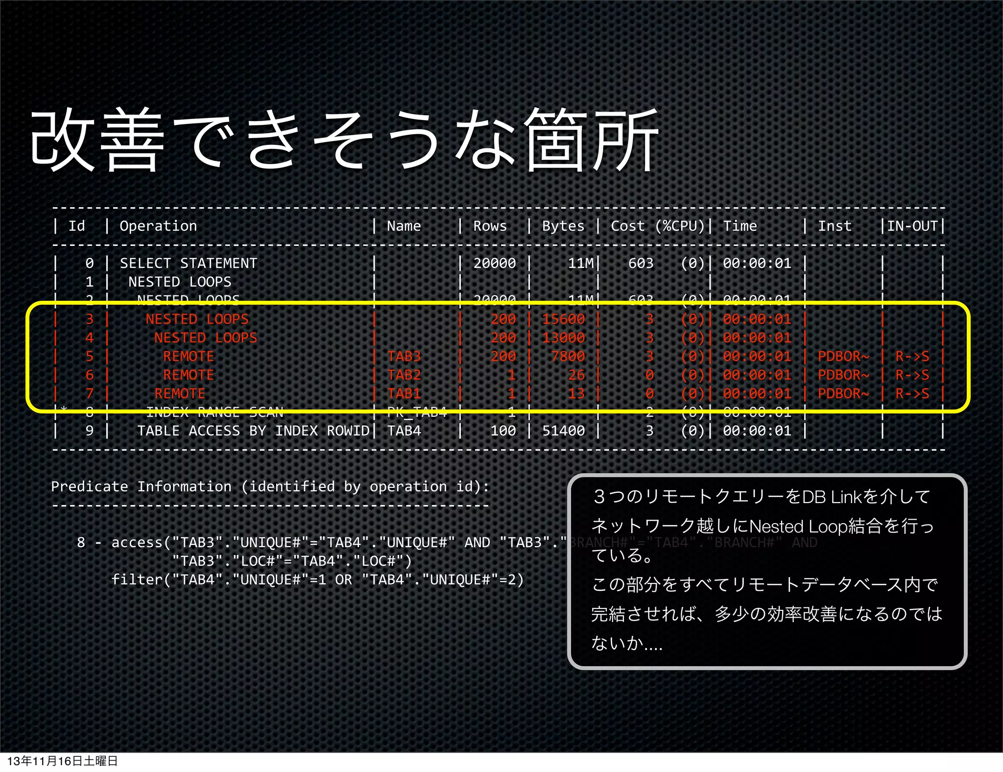 改善できそうな箇所
-­‐-­‐-­‐-­‐-­‐-­‐-­‐-­‐-­‐-­‐-­‐-­‐-­‐-­‐-­‐-­‐-­‐-­‐-­‐-­‐-­‐-­‐-­‐-­‐-­‐-­‐-­‐-­‐-­‐-­‐-­‐-­‐-­‐-­‐-­‐-­‐-­‐-­‐-­‐-­‐-­‐-­‐-­‐-­‐-­‐-­‐-­‐-­‐-­‐-­‐-­‐-­‐-­‐-­‐-­‐-­‐-­‐-­‐-­‐-­‐-­‐-­‐-­‐-­‐-­‐-­‐-­‐-­‐-­‐-­‐-­‐-­‐-­‐-­‐-­‐-­‐-­‐-­‐-­‐-­‐-­‐-­‐-­‐-­‐-­‐-­‐-­‐-­‐-­‐-­‐-­‐-­‐-­‐-­‐-­‐-­‐-­‐-­‐-­‐-­‐-­‐-­‐-­‐-­‐
|	
  Id	
  	
  |	
  Operation	
  	
  	
  	
  	
  	
  	
  	
  	
  	
  	
  	
  	
  	
  	
  	
  	
  	
  	
  	
  |	
  Name	
  	
  	
  	
  |	
  Rows	
  	
  |	
  Bytes	
  |	
  Cost	
  (%CPU)|	
  Time	
  	
  	
  	
  	
  |	
  Inst	
  	
  	
  |IN-­‐OUT|
-­‐-­‐-­‐-­‐-­‐-­‐-­‐-­‐-­‐-­‐-­‐-­‐-­‐-­‐-­‐-­‐-­‐-­‐-­‐-­‐-­‐-­‐-­‐-­‐-­‐-­‐-­‐-­‐-­‐-­‐-­‐-­‐-­‐-­‐-­‐-­‐-­‐-­‐-­‐-­‐-­‐-­‐-­‐-­‐-­‐-­‐-­‐-­‐-­‐-­‐-­‐-­‐-­‐-­‐-­‐-­‐-­‐-­‐-­‐-­‐-­‐-­‐-­‐-­‐-­‐-­‐-­‐-­‐-­‐-­‐-­‐-­‐-­‐-­‐-­‐-­‐-­‐-­‐-­‐-­‐-­‐-­‐-­‐-­‐-­‐-­‐-­‐-­‐-­‐-­‐-­‐-­‐-­‐-­‐-­‐-­‐-­‐-­‐-­‐-­‐-­‐-­‐-­‐-­‐
|	
  	
  	
  0	
  |	
  SELECT	
  STATEMENT	
  	
  	
  	
  	
  	
  	
  	
  	
  	
  	
  	
  	
  |	
  	
  	
  	
  	
  	
  	
  	
  	
  |	
  20000	
  |	
  	
  	
  	
  11M|	
  	
  	
  603	
  	
  	
  (0)|	
  00:00:01	
  |	
  	
  	
  	
  	
  	
  	
  	
  |	
  	
  	
  	
  	
  	
  |
|	
  	
  	
  1	
  |	
  	
  NESTED	
  LOOPS	
  	
  	
  	
  	
  	
  	
  	
  	
  	
  	
  	
  	
  	
  	
  	
  |	
  	
  	
  	
  	
  	
  	
  	
  	
  |	
  	
  	
  	
  	
  	
  	
  |	
  	
  	
  	
  	
  	
  	
  |	
  	
  	
  	
  	
  	
  	
  	
  	
  	
  	
  	
  |	
  	
  	
  	
  	
  	
  	
  	
  	
  	
  |	
  	
  	
  	
  	
  	
  	
  	
  |	
  	
  	
  	
  	
  	
  |
|	
  	
  	
  2	
  |	
  	
  	
  NESTED	
  LOOPS	
  	
  	
  	
  	
  	
  	
  	
  	
  	
  	
  	
  	
  	
  	
  |	
  	
  	
  	
  	
  	
  	
  	
  	
  |	
  20000	
  |	
  	
  	
  	
  11M|	
  	
  	
  603	
  	
  	
  (0)|	
  00:00:01	
  |	
  	
  	
  	
  	
  	
  	
  	
  |	
  	
  	
  	
  	
  	
  |
|	
  	
  	
  3	
  |	
  	
  	
  	
  NESTED	
  LOOPS	
  	
  	
  	
  	
  	
  	
  	
  	
  	
  	
  	
  	
  	
  |	
  	
  	
  	
  	
  	
  	
  	
  	
  |	
  	
  	
  200	
  |	
  15600	
  |	
  	
  	
  	
  	
  3	
  	
  	
  (0)|	
  00:00:01	
  |	
  	
  	
  	
  	
  	
  	
  	
  |	
  	
  	
  	
  	
  	
  |
|	
  	
  	
  4	
  |	
  	
  	
  	
  	
  NESTED	
  LOOPS	
  	
  	
  	
  	
  	
  	
  	
  	
  	
  	
  	
  	
  |	
  	
  	
  	
  	
  	
  	
  	
  	
  |	
  	
  	
  200	
  |	
  13000	
  |	
  	
  	
  	
  	
  3	
  	
  	
  (0)|	
  00:00:01	
  |	
  	
  	
  	
  	
  	
  	
  	
  |	
  	
  	
  	
  	
  	
  |
|	
  	
  	
  5	
  |	
  	
  	
  	
  	
  	
  REMOTE	
  	
  	
  	
  	
  	
  	
  	
  	
  	
  	
  	
  	
  	
  	
  	
  	
  	
  |	
  TAB3	
  	
  	
  	
  |	
  	
  	
  200	
  |	
  	
  7800	
  |	
  	
  	
  	
  	
  3	
  	
  	
  (0)|	
  00:00:01	
  |	
  PDBOR~	
  |	
  R-­‐>S	
  |
|	
  	
  	
  6	
  |	
  	
  	
  	
  	
  	
  REMOTE	
  	
  	
  	
  	
  	
  	
  	
  	
  	
  	
  	
  	
  	
  	
  	
  	
  	
  |	
  TAB2	
  	
  	
  	
  |	
  	
  	
  	
  	
  1	
  |	
  	
  	
  	
  26	
  |	
  	
  	
  	
  	
  0	
  	
  	
  (0)|	
  00:00:01	
  |	
  PDBOR~	
  |	
  R-­‐>S	
  |
|	
  	
  	
  7	
  |	
  	
  	
  	
  	
  REMOTE	
  	
  	
  	
  	
  	
  	
  	
  	
  	
  	
  	
  	
  	
  	
  	
  	
  	
  	
  |	
  TAB1	
  	
  	
  	
  |	
  	
  	
  	
  	
  1	
  |	
  	
  	
  	
  13	
  |	
  	
  	
  	
  	
  0	
  	
  	
  (0)|	
  00:00:01	
  |	
  PDBOR~	
  |	
  R-­‐>S	
  |
|*	
  	
  8	
  |	
  	
  	
  	
  INDEX	
  RANGE	
  SCAN	
  	
  	
  	
  	
  	
  	
  	
  	
  	
  |	
  PK_TAB4	
  |	
  	
  	
  	
  	
  1	
  |	
  	
  	
  	
  	
  	
  	
  |	
  	
  	
  	
  	
  2	
  	
  	
  (0)|	
  00:00:01	
  |	
  	
  	
  	
  	
  	
  	
  	
  |	
  	
  	
  	
  	
  	
  |
|	
  	
  	
  9	
  |	
  	
  	
  TABLE	
  ACCESS	
  BY	
  INDEX	
  ROWID|	
  TAB4	
  	
  	
  	
  |	
  	
  	
  100	
  |	
  51400	
  |	
  	
  	
  	
  	
  3	
  	
  	
  (0)|	
  00:00:01	
  |	
  	
  	
  	
  	
  	
  	
  	
  |	
  	
  	
  	
  	
  	
  |
-­‐-­‐-­‐-­‐-­‐-­‐-­‐-­‐-­‐-­‐-­‐-­‐-­‐-­‐-­‐-­‐-­‐-­‐-­‐-­‐-­‐-­‐-­‐-­‐-­‐-­‐-­‐-­‐-­‐-­‐-­‐-­‐-­‐-­‐-­‐-­‐-­‐-­‐-­‐-­‐-­‐-­‐-­‐-­‐-­‐-­‐-­‐-­‐-­‐-­‐-­‐-­‐-­‐-­‐-­‐-­‐-­‐-­‐-­‐-­‐-­‐-­‐-­‐-­‐-­‐-­‐-­‐-­‐-­‐-­‐-­‐-­‐-­‐-­‐-­‐-­‐-­‐-­‐-­‐-­‐-­‐-­‐-­‐-­‐-­‐-­‐-­‐-­‐-­‐-­‐-­‐-­‐-­‐-­‐-­‐-­‐-­‐-­‐-­‐-­‐-­‐-­‐-­‐-­‐
Predicate	
  Information	
  (identified	
  by	
  operation	
  id):
-­‐-­‐-­‐-­‐-­‐-­‐-­‐-­‐-­‐-­‐-­‐-­‐-­‐-­‐-­‐-­‐-­‐-­‐-­‐-­‐-­‐-­‐-­‐-­‐-­‐-­‐-­‐-­‐-­‐-­‐-­‐-­‐-­‐-­‐-­‐-­‐-­‐-­‐-­‐-­‐-­‐-­‐-­‐-­‐-­‐-­‐-­‐-­‐-­‐-­‐-­‐

３つのリモートクエリーをDB Linkを介して
ネットワーク越しにNested Loop結合を行っ

	
  	
  	
  8	
  -­‐	
  access("TAB3"."UNIQUE#"="TAB4"."UNIQUE#"	
  AND	
  "TAB3"."BRANCH#"="TAB4"."BRANCH#"	
  AND
ている。
	
  	
  	
  	
  	
  	
  	
  	
  	
  	
  	
  	
  	
  	
  "TAB3"."LOC#"="TAB4"."LOC#")
	
  	
  	
  	
  	
  	
  	
  filter("TAB4"."UNIQUE#"=1	
  OR	
  "TAB4"."UNIQUE#"=2)
この部分をすべてリモートデータベース内で

完結させれば、多少の効率改善になるのでは
ないか....

13年11月16日土曜日

 