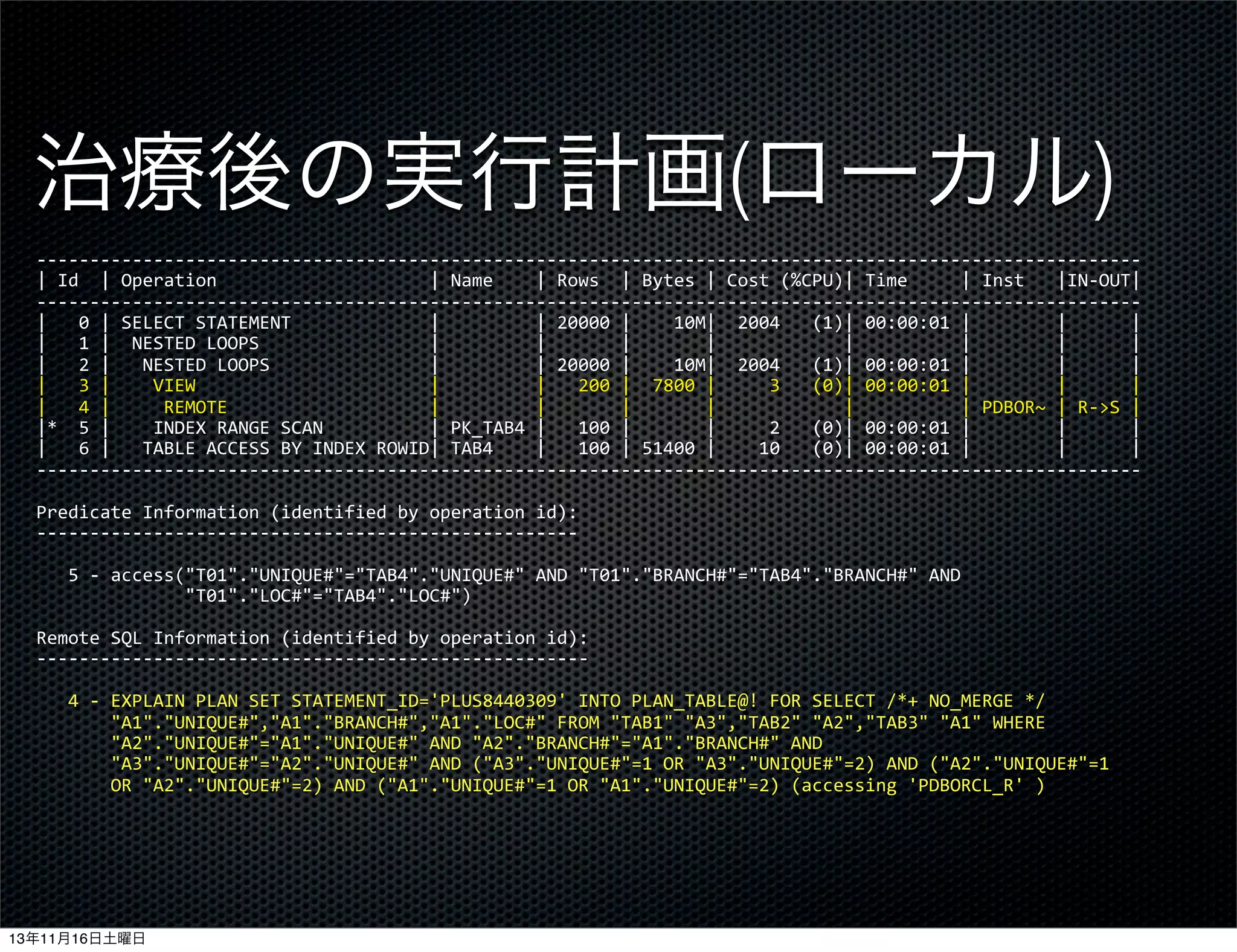 治療後の実行計画(ローカル)
-­‐-­‐-­‐-­‐-­‐-­‐-­‐-­‐-­‐-­‐-­‐-­‐-­‐-­‐-­‐-­‐-­‐-­‐-­‐-­‐-­‐-­‐-­‐-­‐-­‐-­‐-­‐-­‐-­‐-­‐-­‐-­‐-­‐-­‐-­‐-­‐-­‐-­‐-­‐-­‐-­‐-­‐-­‐-­‐-­‐-­‐-­‐-­‐-­‐-­‐-­‐-­‐-­‐-­‐-­‐-­‐-­‐-­‐-­‐-­‐-­‐-­‐-­‐-­‐-­‐-­‐-­‐-­‐-­‐-­‐-­‐-­‐-­‐-­‐-­‐-­‐-­‐-­‐-­‐-­‐-­‐-­‐-­‐-­‐-­‐-­‐-­‐-­‐-­‐-­‐-­‐-­‐-­‐-­‐-­‐-­‐-­‐-­‐-­‐-­‐-­‐-­‐-­‐-­‐
|	
  Id	
  	
  |	
  Operation	
  	
  	
  	
  	
  	
  	
  	
  	
  	
  	
  	
  	
  	
  	
  	
  	
  	
  	
  	
  |	
  Name	
  	
  	
  	
  |	
  Rows	
  	
  |	
  Bytes	
  |	
  Cost	
  (%CPU)|	
  Time	
  	
  	
  	
  	
  |	
  Inst	
  	
  	
  |IN-­‐OUT|
-­‐-­‐-­‐-­‐-­‐-­‐-­‐-­‐-­‐-­‐-­‐-­‐-­‐-­‐-­‐-­‐-­‐-­‐-­‐-­‐-­‐-­‐-­‐-­‐-­‐-­‐-­‐-­‐-­‐-­‐-­‐-­‐-­‐-­‐-­‐-­‐-­‐-­‐-­‐-­‐-­‐-­‐-­‐-­‐-­‐-­‐-­‐-­‐-­‐-­‐-­‐-­‐-­‐-­‐-­‐-­‐-­‐-­‐-­‐-­‐-­‐-­‐-­‐-­‐-­‐-­‐-­‐-­‐-­‐-­‐-­‐-­‐-­‐-­‐-­‐-­‐-­‐-­‐-­‐-­‐-­‐-­‐-­‐-­‐-­‐-­‐-­‐-­‐-­‐-­‐-­‐-­‐-­‐-­‐-­‐-­‐-­‐-­‐-­‐-­‐-­‐-­‐-­‐-­‐
|	
  	
  	
  0	
  |	
  SELECT	
  STATEMENT	
  	
  	
  	
  	
  	
  	
  	
  	
  	
  	
  	
  	
  |	
  	
  	
  	
  	
  	
  	
  	
  	
  |	
  20000	
  |	
  	
  	
  	
  10M|	
  	
  2004	
  	
  	
  (1)|	
  00:00:01	
  |	
  	
  	
  	
  	
  	
  	
  	
  |	
  	
  	
  	
  	
  	
  |
|	
  	
  	
  1	
  |	
  	
  NESTED	
  LOOPS	
  	
  	
  	
  	
  	
  	
  	
  	
  	
  	
  	
  	
  	
  	
  	
  |	
  	
  	
  	
  	
  	
  	
  	
  	
  |	
  	
  	
  	
  	
  	
  	
  |	
  	
  	
  	
  	
  	
  	
  |	
  	
  	
  	
  	
  	
  	
  	
  	
  	
  	
  	
  |	
  	
  	
  	
  	
  	
  	
  	
  	
  	
  |	
  	
  	
  	
  	
  	
  	
  	
  |	
  	
  	
  	
  	
  	
  |
|	
  	
  	
  2	
  |	
  	
  	
  NESTED	
  LOOPS	
  	
  	
  	
  	
  	
  	
  	
  	
  	
  	
  	
  	
  	
  	
  |	
  	
  	
  	
  	
  	
  	
  	
  	
  |	
  20000	
  |	
  	
  	
  	
  10M|	
  	
  2004	
  	
  	
  (1)|	
  00:00:01	
  |	
  	
  	
  	
  	
  	
  	
  	
  |	
  	
  	
  	
  	
  	
  |
|	
  	
  	
  3	
  |	
  	
  	
  	
  VIEW	
  	
  	
  	
  	
  	
  	
  	
  	
  	
  	
  	
  	
  	
  	
  	
  	
  	
  	
  	
  	
  	
  |	
  	
  	
  	
  	
  	
  	
  	
  	
  |	
  	
  	
  200	
  |	
  	
  7800	
  |	
  	
  	
  	
  	
  3	
  	
  	
  (0)|	
  00:00:01	
  |	
  	
  	
  	
  	
  	
  	
  	
  |	
  	
  	
  	
  	
  	
  |
|	
  	
  	
  4	
  |	
  	
  	
  	
  	
  REMOTE	
  	
  	
  	
  	
  	
  	
  	
  	
  	
  	
  	
  	
  	
  	
  	
  	
  	
  	
  |	
  	
  	
  	
  	
  	
  	
  	
  	
  |	
  	
  	
  	
  	
  	
  	
  |	
  	
  	
  	
  	
  	
  	
  |	
  	
  	
  	
  	
  	
  	
  	
  	
  	
  	
  	
  |	
  	
  	
  	
  	
  	
  	
  	
  	
  	
  |	
  PDBOR~	
  |	
  R-­‐>S	
  |
|*	
  	
  5	
  |	
  	
  	
  	
  INDEX	
  RANGE	
  SCAN	
  	
  	
  	
  	
  	
  	
  	
  	
  	
  |	
  PK_TAB4	
  |	
  	
  	
  100	
  |	
  	
  	
  	
  	
  	
  	
  |	
  	
  	
  	
  	
  2	
  	
  	
  (0)|	
  00:00:01	
  |	
  	
  	
  	
  	
  	
  	
  	
  |	
  	
  	
  	
  	
  	
  |
|	
  	
  	
  6	
  |	
  	
  	
  TABLE	
  ACCESS	
  BY	
  INDEX	
  ROWID|	
  TAB4	
  	
  	
  	
  |	
  	
  	
  100	
  |	
  51400	
  |	
  	
  	
  	
  10	
  	
  	
  (0)|	
  00:00:01	
  |	
  	
  	
  	
  	
  	
  	
  	
  |	
  	
  	
  	
  	
  	
  |
-­‐-­‐-­‐-­‐-­‐-­‐-­‐-­‐-­‐-­‐-­‐-­‐-­‐-­‐-­‐-­‐-­‐-­‐-­‐-­‐-­‐-­‐-­‐-­‐-­‐-­‐-­‐-­‐-­‐-­‐-­‐-­‐-­‐-­‐-­‐-­‐-­‐-­‐-­‐-­‐-­‐-­‐-­‐-­‐-­‐-­‐-­‐-­‐-­‐-­‐-­‐-­‐-­‐-­‐-­‐-­‐-­‐-­‐-­‐-­‐-­‐-­‐-­‐-­‐-­‐-­‐-­‐-­‐-­‐-­‐-­‐-­‐-­‐-­‐-­‐-­‐-­‐-­‐-­‐-­‐-­‐-­‐-­‐-­‐-­‐-­‐-­‐-­‐-­‐-­‐-­‐-­‐-­‐-­‐-­‐-­‐-­‐-­‐-­‐-­‐-­‐-­‐-­‐-­‐
Predicate	
  Information	
  (identified	
  by	
  operation	
  id):
-­‐-­‐-­‐-­‐-­‐-­‐-­‐-­‐-­‐-­‐-­‐-­‐-­‐-­‐-­‐-­‐-­‐-­‐-­‐-­‐-­‐-­‐-­‐-­‐-­‐-­‐-­‐-­‐-­‐-­‐-­‐-­‐-­‐-­‐-­‐-­‐-­‐-­‐-­‐-­‐-­‐-­‐-­‐-­‐-­‐-­‐-­‐-­‐-­‐-­‐-­‐
	
  	
  	
  5	
  -­‐	
  access("T01"."UNIQUE#"="TAB4"."UNIQUE#"	
  AND	
  "T01"."BRANCH#"="TAB4"."BRANCH#"	
  AND
	
  	
  	
  	
  	
  	
  	
  	
  	
  	
  	
  	
  	
  	
  "T01"."LOC#"="TAB4"."LOC#")
Remote	
  SQL	
  Information	
  (identified	
  by	
  operation	
  id):
-­‐-­‐-­‐-­‐-­‐-­‐-­‐-­‐-­‐-­‐-­‐-­‐-­‐-­‐-­‐-­‐-­‐-­‐-­‐-­‐-­‐-­‐-­‐-­‐-­‐-­‐-­‐-­‐-­‐-­‐-­‐-­‐-­‐-­‐-­‐-­‐-­‐-­‐-­‐-­‐-­‐-­‐-­‐-­‐-­‐-­‐-­‐-­‐-­‐-­‐-­‐-­‐
	
  	
  	
  4	
  -­‐	
  EXPLAIN	
  PLAN	
  SET	
  STATEMENT_ID='PLUS8440309'	
  INTO	
  PLAN_TABLE@!	
  FOR	
  SELECT	
  /*+	
  NO_MERGE	
  */
	
  	
  	
  	
  	
  	
  	
  "A1"."UNIQUE#","A1"."BRANCH#","A1"."LOC#"	
  FROM	
  "TAB1"	
  "A3","TAB2"	
  "A2","TAB3"	
  "A1"	
  WHERE
	
  	
  	
  	
  	
  	
  	
  "A2"."UNIQUE#"="A1"."UNIQUE#"	
  AND	
  "A2"."BRANCH#"="A1"."BRANCH#"	
  AND
	
  	
  	
  	
  	
  	
  	
  "A3"."UNIQUE#"="A2"."UNIQUE#"	
  AND	
  ("A3"."UNIQUE#"=1	
  OR	
  "A3"."UNIQUE#"=2)	
  AND	
  ("A2"."UNIQUE#"=1
	
  	
  	
  	
  	
  	
  	
  OR	
  "A2"."UNIQUE#"=2)	
  AND	
  ("A1"."UNIQUE#"=1	
  OR	
  "A1"."UNIQUE#"=2)	
  (accessing	
  'PDBORCL_R'	
  )

13年11月16日土曜日

 