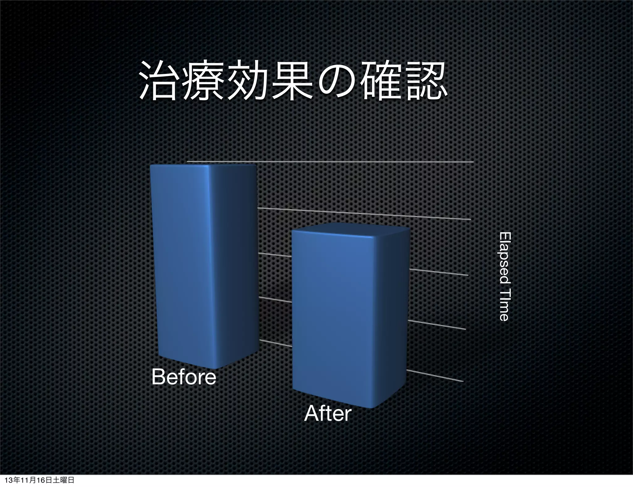 治療効果の確認

Elapsed TIme

Before
After
13年11月16日土曜日

 