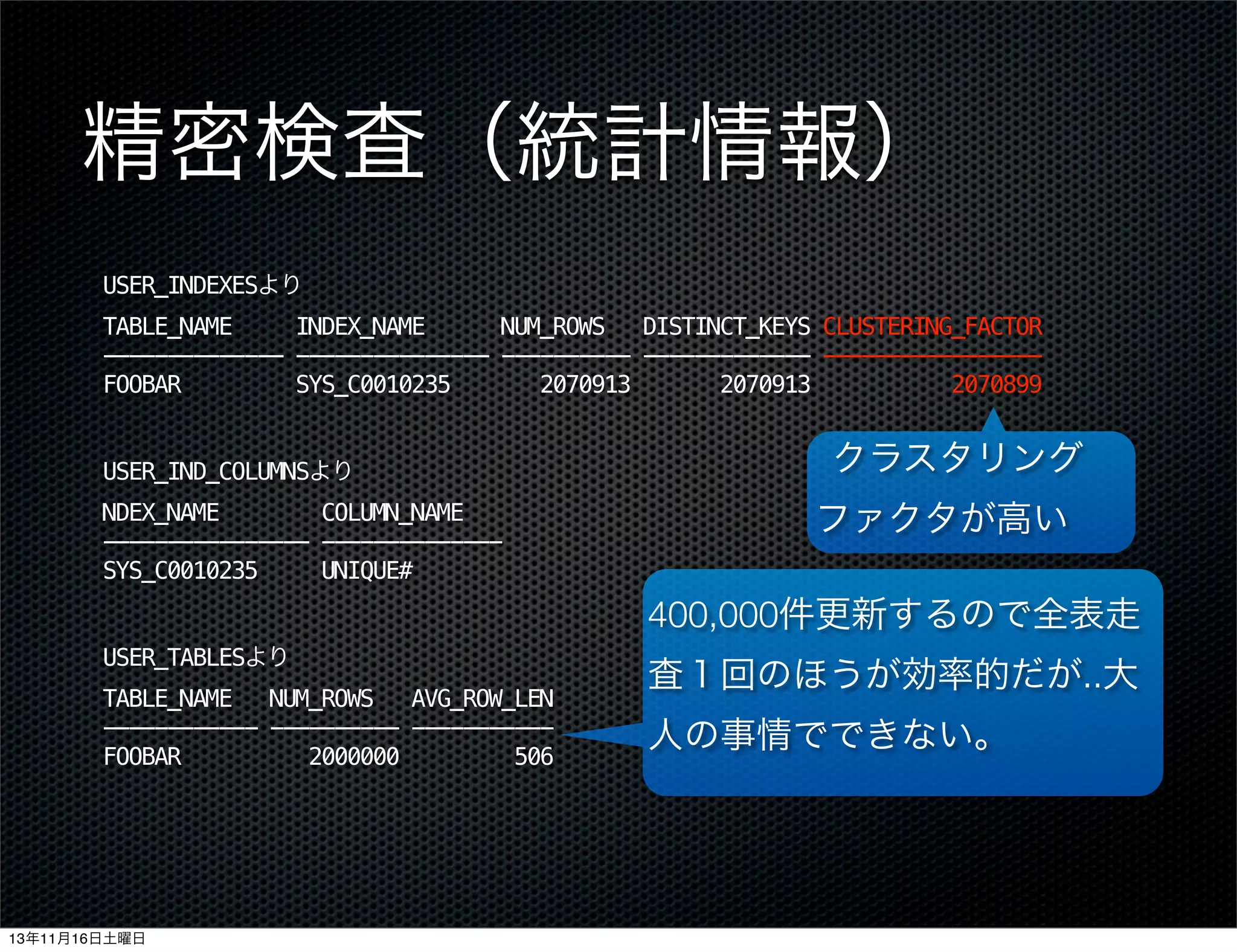 精密検査（統計情報）
USER_INDEXESより
TABLE_NAME
INDEX_NAME
NUM_ROWS
DISTINCT_KEYS CLUSTERING_FACTOR
-------------- --------------- ---------- ------------- ----------------FOOBAR
SYS_C0010235
2070913
2070913
2070899
USER_IND_COLUMNSより
NDEX_NAME
COLUMN_NAME
---------------- -------------SYS_C0010235
UNIQUE#

クラスタリング
ファクタが高い
400,000件更新するので全表走

USER_TABLESより
TABLE_NAME
NUM_ROWS
AVG_ROW_LEN
------------ ---------- ----------FOOBAR
2000000
506

13年11月16日土曜日

査１回のほうが効率的だが..大
人の事情でできない。

 