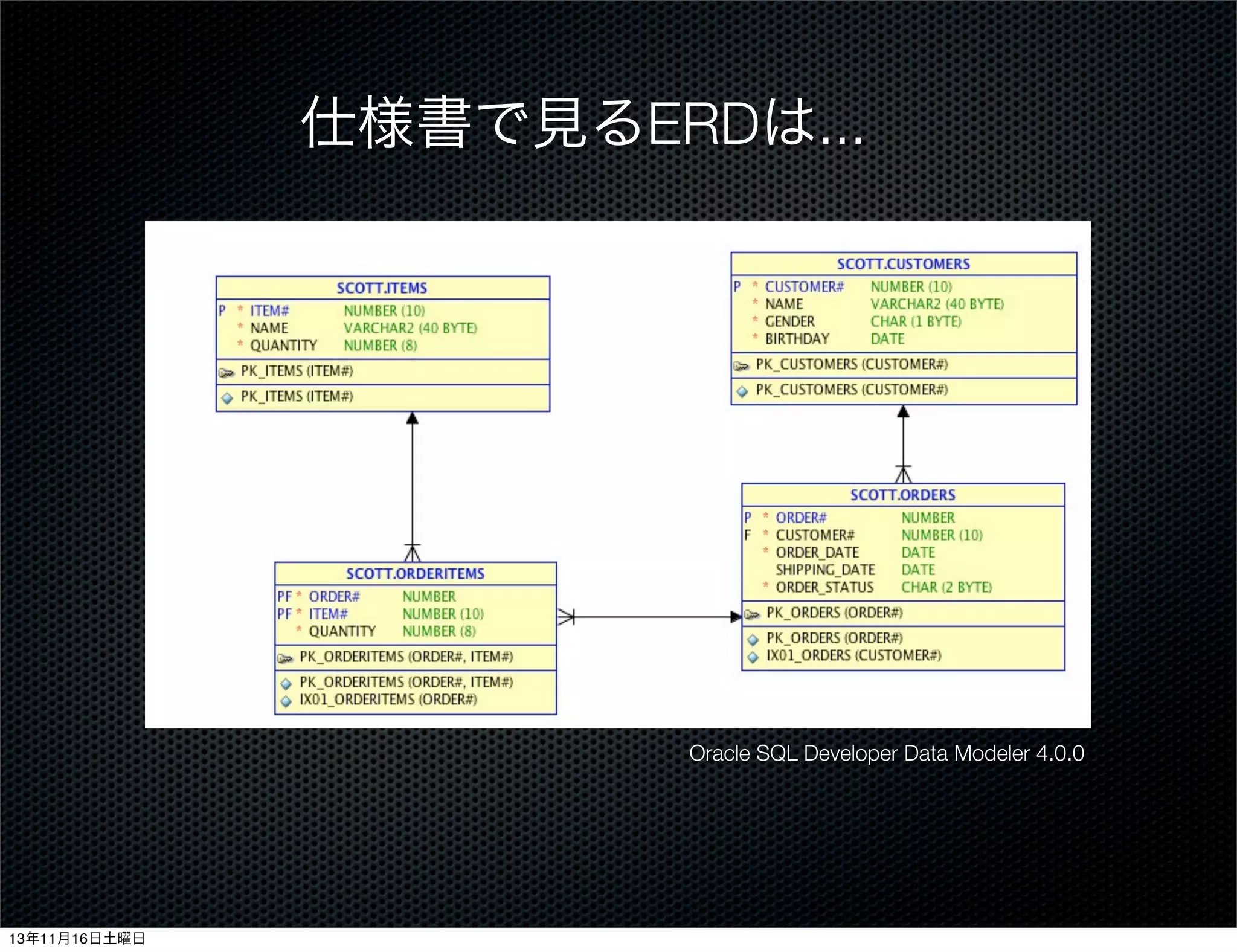 仕様書で見るERDは...

Oracle SQL Developer Data Modeler 4.0.0

13年11月16日土曜日

 
