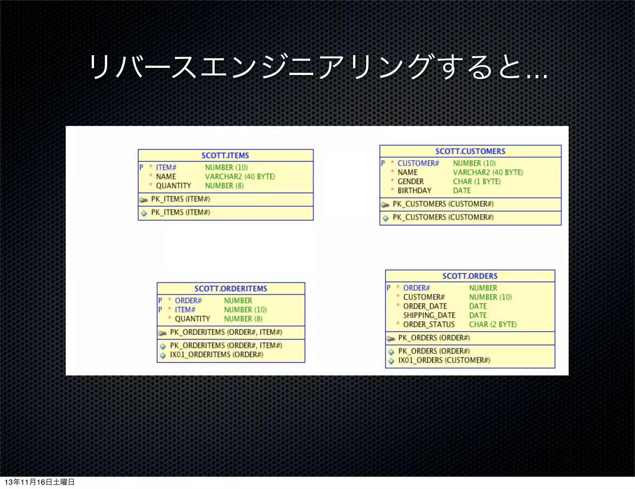 リバースエンジニアリングすると...

13年11月16日土曜日

 