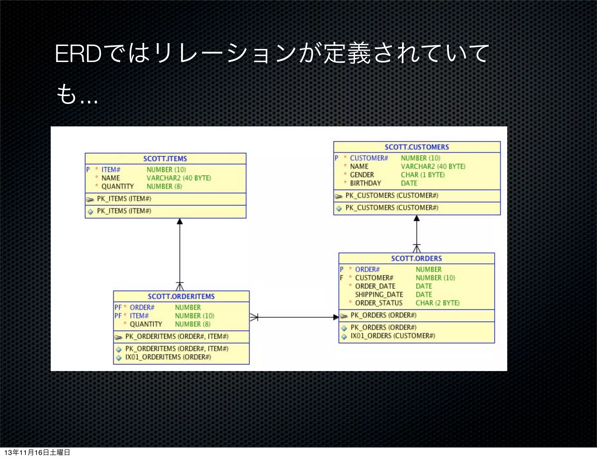 ERDではリレーションが定義されていて
も...

13年11月16日土曜日

 