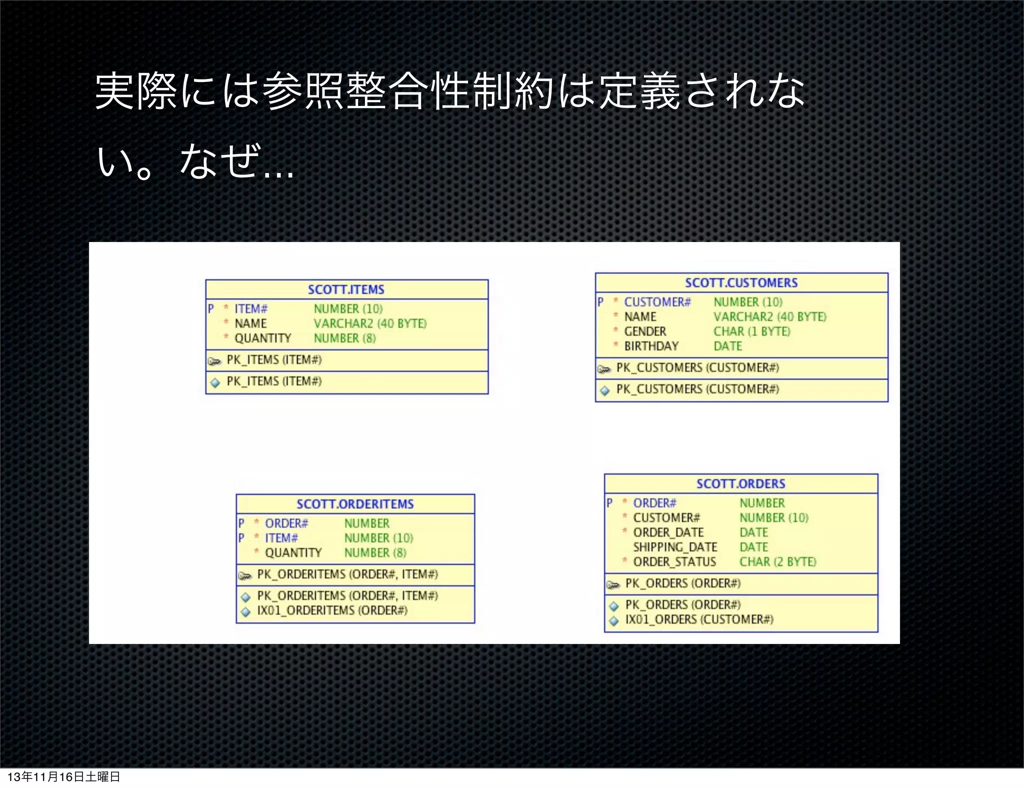 実際には参照整合性制約は定義されな
い。なぜ...

13年11月16日土曜日

 