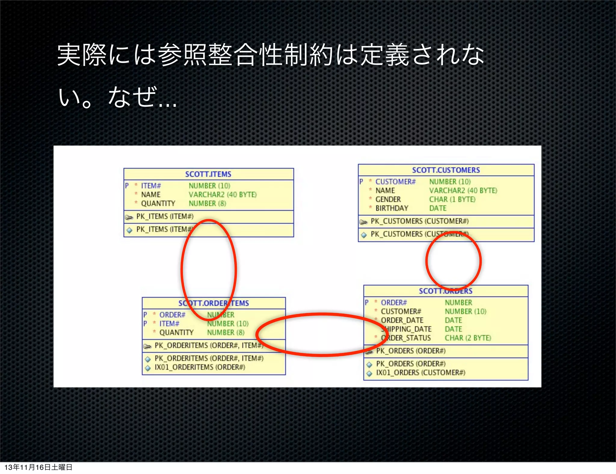 実際には参照整合性制約は定義されな
い。なぜ...

13年11月16日土曜日

 