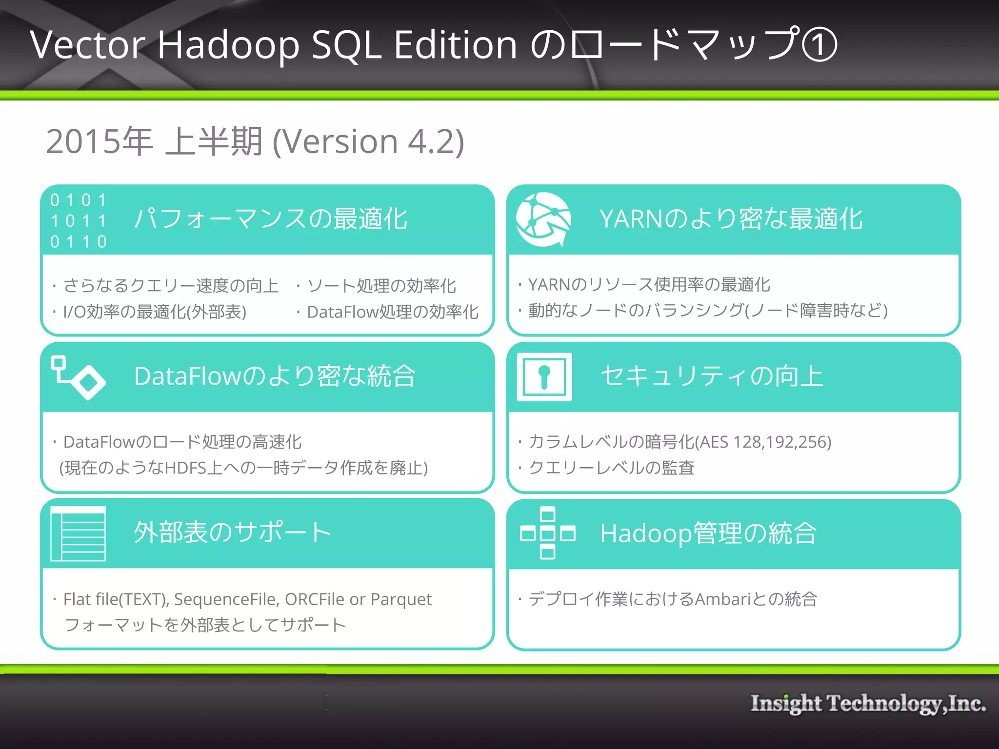 Vector Hadoop SQL Edition のロードマップ①
パフォーマンスの最適化
・さらなるクエリー速度の向上
・I/O効率の最適化(外部表)
DataFlowのより密な統合
外部表のサポート
YARNのより密な最適化
セキュリティの向上
Hadoop管理の統合
・ソート処理の効率化
・DataFlow処理の効率化
・DataFlowのロード処理の高速化
(現在のようなHDFS上への一時データ作成を廃止)
・Flat file(TEXT), SequenceFile, ORCFile or Parquet
フォーマットを外部表としてサポート
・YARNのリソース使用率の最適化
・動的なノードのバランシング(ノード障害時など)
・カラムレベルの暗号化(AES 128,192,256)
・クエリーレベルの監査
・デプロイ作業におけるAmbariとの統合
2015年 上半期 (Version 4.2)
 
