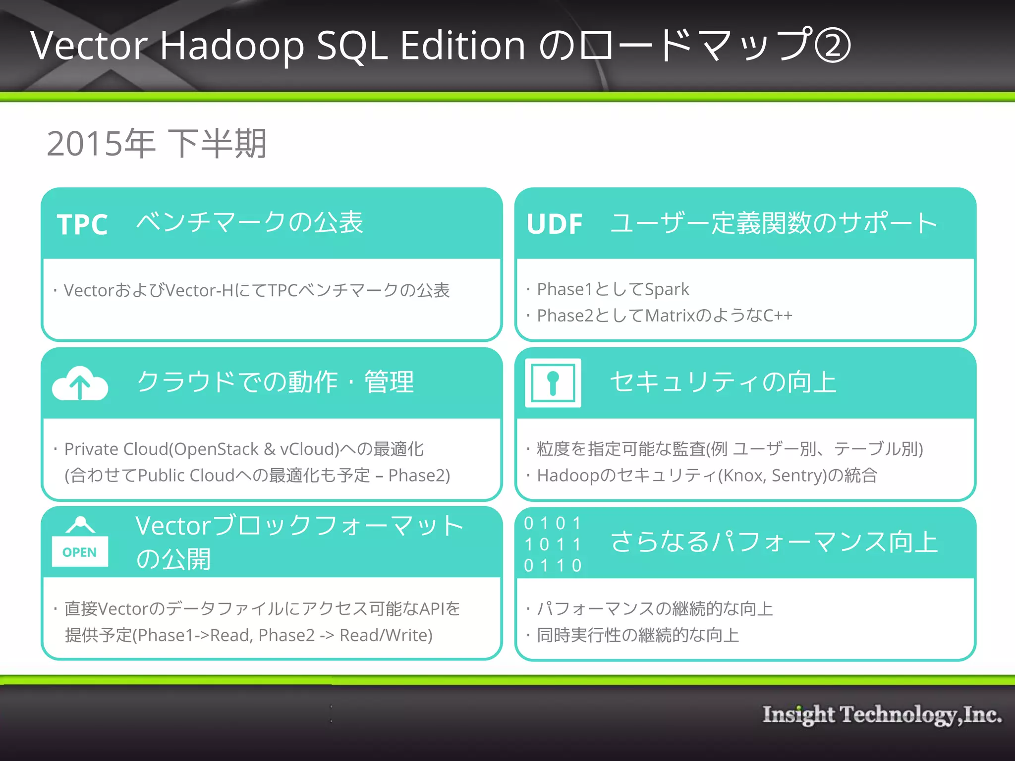 Vector Hadoop SQL Edition のロードマップ②
ベンチマークの公表
・VectorおよびVector-HにてTPCベンチマークの公表
クラウドでの動作・管理
Vectorブロックフォーマット
の公開
ユーザー定義関数のサポート
セキュリティの向上
さらなるパフォーマンス向上
・Private Cloud(OpenStack & vCloud)への最適化
(合わせてPublic Cloudへの最適化も予定 – Phase2)
・直接Vectorのデータファイルにアクセス可能なAPIを
提供予定(Phase1->Read, Phase2 -> Read/Write)
・Phase1としてSpark
・Phase2としてMatrixのようなC++
・粒度を指定可能な監査(例 ユーザー別、テーブル別)
・Hadoopのセキュリティ(Knox, Sentry)の統合
・パフォーマンスの継続的な向上
・同時実行性の継続的な向上
2015年 下半期
TPC UDF
 