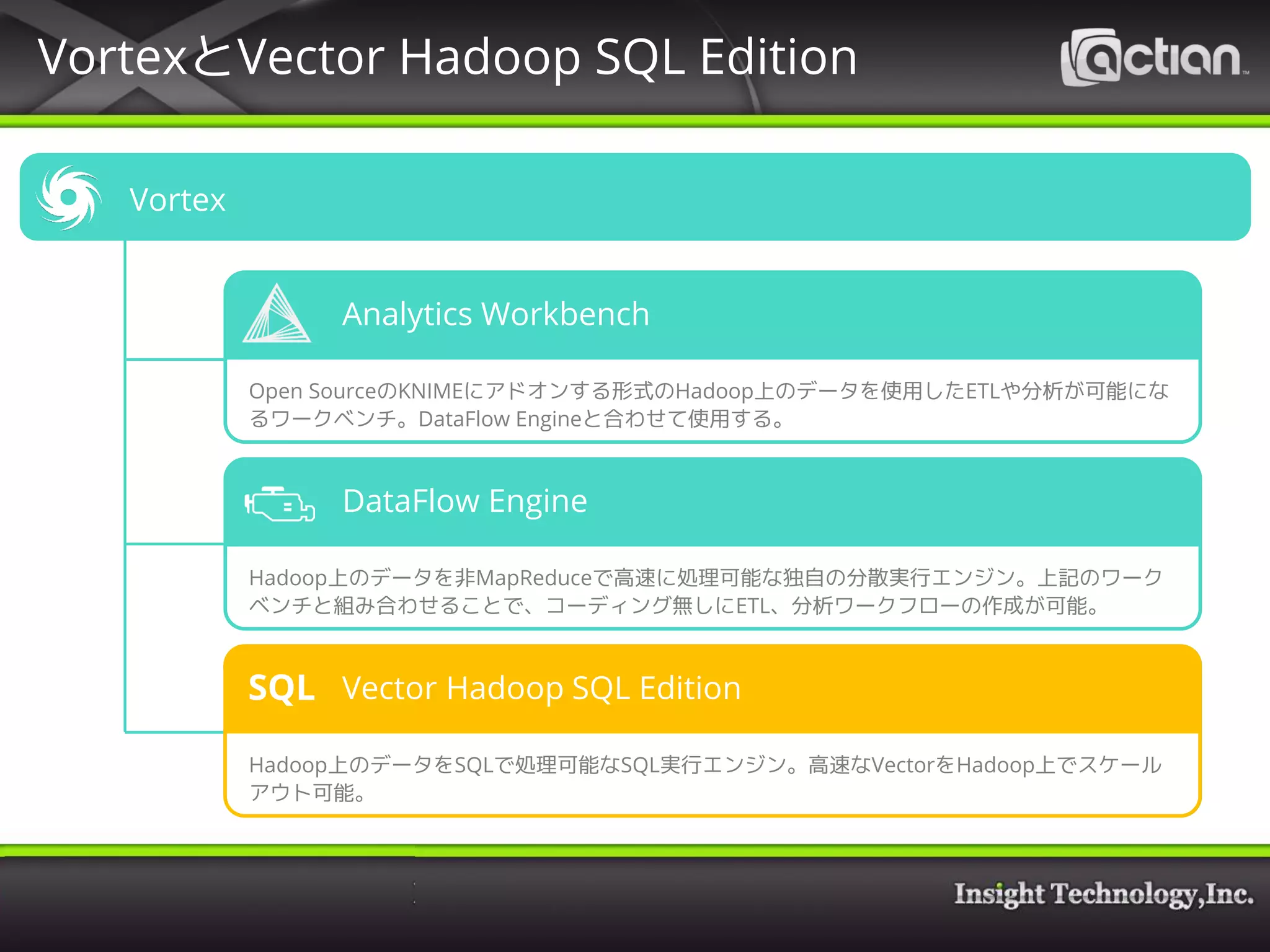 Vortex
Analytics Workbench
Open SourceのKNIMEにアドオンする形式のHadoop上のデータを使用したETLや分析が可能にな
るワークベンチ。DataFlow Engineと合わせて使用する。
DataFlow Engine
Hadoop上のデータを非MapReduceで高速に処理可能な独自の分散実行エンジン。上記のワーク
ベンチと組み合わせることで、コーディング無しにETL、分析ワークフローの作成が可能。
Vector Hadoop SQL Edition
Hadoop上のデータをSQLで処理可能なSQL実行エンジン
SQL Vector Hadoop SQL Edition
Hadoop上のデータをSQLで処理可能なSQL実行エンジン。高速なVectorをHadoop上でスケール
アウト可能。
SQL
VortexとVector Hadoop SQL Edition
 