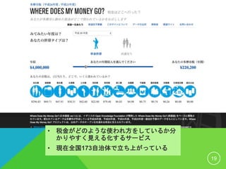 19
• 税金がどのような使われ方をしているか分
かりやすく見える化するサービス
• 現在全国173自治体で立ち上がっている
 