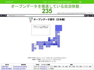 （一社）リンクデータ Sayoko Shimoyama 23
オープンデータを推進している自治体数：
235 http://fukuno.jig.jp/app/opendatacity/, CC-BY
2015/11/11
 