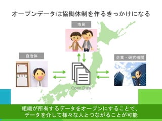 企業・研究機関
オープンデータは協働体制を作るきっかけになる
29
自治体
市民
組織が所有するデータをオープンにすることで、
データを介して様々な人とつながることが可能
Open Data
 