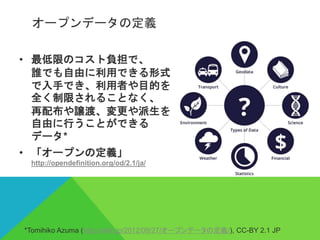 オープンデータの定義
• 最低限のコスト負担で、
誰でも自由に利用できる形式
で入手でき、利用者や目的を
全く制限されることなく、
再配布や譲渡、変更や派生を
自由に行うことができる
データ*
• 「オープンの定義」
http://opendefinition.org/od/2.1/ja/
*Tomihiko Azuma (http://okfn.jp/2012/09/27/オープンデータの定義/), CC-BY 2.1 JP
（ 一 社 ） リ ン ク デ ー タ S A Y O K O S H I M O Y A M A 322015/11/11
 