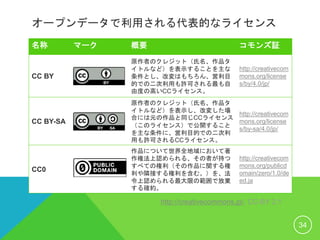 オープンデータで利用される代表的なライセンス
名称 マーク 概要 コモンズ証
CC BY
原作者のクレジット（氏名、作品タ
イトルなど）を表示することを主な
条件とし、改変はもちろん、営利目
的での二次利用も許可される最も自
由度の高いCCライセンス。
http://creativecom
mons.org/license
s/by/4.0/jp/
CC BY-SA
原作者のクレジット（氏名、作品タ
イトルなど）を表示し、改変した場
合には元の作品と同じCCライセンス
（このライセンス）で公開すること
を主な条件に、営利目的での二次利
用も許可されるCCライセンス。
http://creativecom
mons.org/license
s/by-sa/4.0/jp/
CC0
作品について世界全地域において著
作権法上認められる、その者が持つ
すべての権利（その作品に関する権
利や隣接する権利を含む。）を、法
令上認められる最大限の範囲で放棄
する確約。
http://creativecom
mons.org/publicd
omain/zero/1.0/de
ed.ja
34
http://creativecommons.jp/, CC-BY 2.1
 