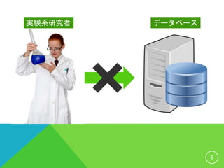 5
実験系研究者 データベース
 