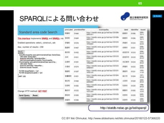65
CC BY Ikki Ohmukai, http://www.slideshare.net/ikki.ohmukai/20160122-57368220
 