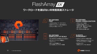 © 2018 PURE STORAGEINC.12
ワークロードを選ばない共有型⾼速ストレージ
RE-DEFINES
DENSE CONSOLIDATION
• 3PB を 6U で提供
• お客様の環境において、
平均 5 倍、最⼤で 10 倍を
超えるデータ削減率
• 常に有効な全⾃動 QoS
RE-DEFINES
FAST
• 100% NVMe アーキテクチャ
• 従来モデルから 2 倍の性能向上
• 250 µs の低レイテンシ
RE-DEFINES
SIMPLICITY AT SCALE
• 99.9999% の可⽤性はそのままに
• 全てのソフトウェア機能は
ビルトイン
• API による⾃動化 &
AI を活⽤したクラウド管理
ALWAYS
EVERGREEN™
• NVMe & SATA の混在可能
• 従来の FlashArray からオンラ
インでアップグレード可能
• NVMe-oF &
将来のメディアも READY
 