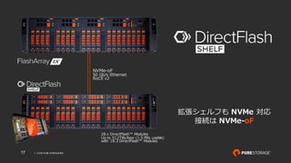 © 2018 PURE STORAGEINC.17
拡張シェルフも NVMe 対応
接続は NVMe-oF
NVMe-oF
50 Gb/s Ethernet
RoCE v2
28 x DirectFlash™ Modules
Up to 512TBs Raw (1.5 PBs usable)
with 18.3 DirectFlash™ Modules
 