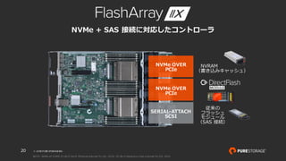 © 2018 PURE STORAGEINC.20
NVMe + SAS 接続に対応したコントローラ
NVMe OVER
PCIe
NVRAM
（書き込みキャッシュ）
NVMe OVER
PCIe
SERIAL-ATTACH
SCSI
従来の
フラッシュ
モジュール
（SAS 接続）
NOTE: NVMe-oF OVER 25 Gb/S RoCE Ethernet planned for Q4, 2018, 50 Gb/S Expansion Card planned for Q4, 2018
 