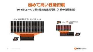 21 © 2018 PURE STORAGEINC.
極めて⾼い性能密度
10 モジュールで最⼤性能を達成可能（4 倍の性能密度）
44 x SAS 接続 フラッシュ モジュール
10 x
 