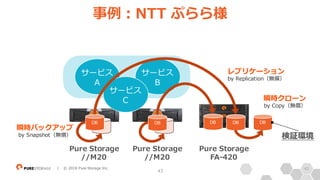 43| © 2018 Pure Storage Inc.
事例：NTT ぷらら様
サービス
A
サービス
B
サービス
C
レプリケーション
by Replication（無償）
検証環境
DB DB DB DB
Pure Storage
FA-420
Pure Storage
//M20
Pure Storage
//M20
瞬時クローン
by Copy（無償）
瞬時バックアップ
by Snapshot（無償）
DB
43
 