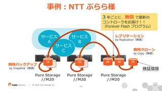 44| © 2018 Pure Storage Inc.
事例：NTT ぷらら様
サービス
A
サービス
B
サービス
C
レプリケーション
by Replication（無償）
検証環境
DB DB DB DB
Pure Storage
//M20
Pure Storage
//M20
Pure Storage
//M20
瞬時クローン
by Copy（無償）
瞬時バックアップ
by Snapshot（無償）
DB
44
3 年ごとに、無償 で最新の
コントローラをお届け！！
（Forever Flash プログラム）
 