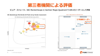 6 © 2018 PURE STORAGEINC.
第三者機関による評価
ピュア・ストレージ、IDC Market Scape と Gartner Magic Quadrant で AFA のリーダーとして評価
5 年連続リーダー
 
