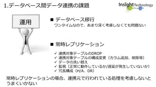 1.データベース間データ連携の課題
運用
 データベース移行
 常時レプリケーション
ワンタイムなので、あまり深く考慮しなくても問題ない
 連携対象テーブルのDROP
 連携対象テーブルの構成変更（カラム追加、削除等）
 データの洗い替え
 監視（正常に動作しているか/遅延が発生していないか）
 冗長構成（H/A、DR）
常時レプリケーションの場合、連携元で行われている処理を考慮しないと
うまくいかない
 
