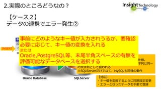 2.実際のところどうなの？
【ケース２】
データの連携でエラー発生②
キー値
I000001
キー値
I000001
I000001△△
Oracle Database SQLServer
INSERT I000001△△ 一意制約エラー
【原因】
ANSI/ISO SQL-92 specification準拠による仕様。
※末尾の半角スペースがある文字列と無い文字列は同一
の文字列として扱われる
※SQLServerだけでなく、MySQLも同様の動作
【対応】
・キー値を変換するように同期設定変更
・エラーとなったデータを手動で登録
※△は半角スペース
事前にどのようなキー値が入力されうるか、要確認
必要に応じて、キー値の変換を入れる
または
Oracle,PostgreSQL等、末尾半角スペースの有無を
評価可能なデータベースを選択する
 