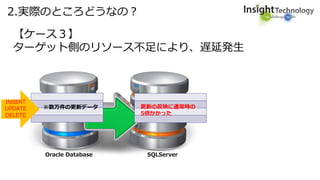 2.実際のところどうなの？
【ケース３】
ターゲット側のリソース不足により、遅延発生
Oracle Database SQLServer
INSERT
UPDATE
DELETE
※数万件の更新データ 更新の反映に通常時の
5倍かかった
 