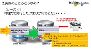 2.実際のところどうなの？
【ケース４】
同期先で発行したクエリが終わらない・・・
Oracle Database SQLServer
【対応】
・SQLServerの設定変更
（READ_COMMITTED_SNAPSHOT=ON）
※数十万件の更新データ
(PKのないテーブル）
【原因】
ロックエスカレーションにより、テーブル全体がロック
されてしまった為
UPDATE
DELETE
テーブルA テーブルA
テーブルAへの参照クエリが
いつまでたっても返ってこない
更新中・・・
 