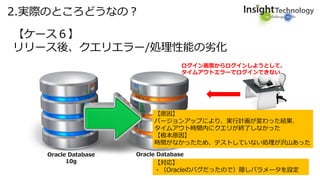 2.実際のところどうなの？
【ケース６】
リリース後、クエリエラー/処理性能の劣化
Oracle Database
10g
Oracle Database
11g
ログイン画面からログインしようとして、
タイムアウトエラーでログインできない
【対応】
・（Oracleのバグだったので）隠しパラメータを設定
【原因】
バージョンアップにより、実行計画が変わった結果、
タイムアウト時間内にクエリが終了しなかった
【根本原因】
時間がなかったため、テストしていない処理が沢山あった
 