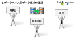 1.データベース間データ連携の課題
用途
開発期間
運用
 