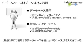 1.データベース間データ連携の課題
用途
 データベース移行
 常時レプリケーション
 同一DBのバージョンアップ
 異種DBへの鞍替え（使い勝手、保守費用、etc）
 分析用DBへのデータの集約
 参照系処理のオフロード
用途に応じて使用するデータベースを使い分けるケースが増えてきている
 
