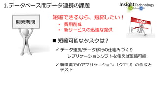 1.データベース間データ連携の課題
開発期間
短縮できるなら、短縮したい！
• 費用削減
• 新サービスの迅速な提供
 短縮可能なタスクは？
 データ連携/データ移行の仕組みづくり
 新環境でのアプリケーション（クエリ）の作成と
テスト
レプリケーションソフトを使えば短縮可能
 