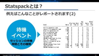 [db tech showcase Tokyo 2018] #dbts2018 #D34 『サポートのトップエンジニアが語る - ワンランク上 ...