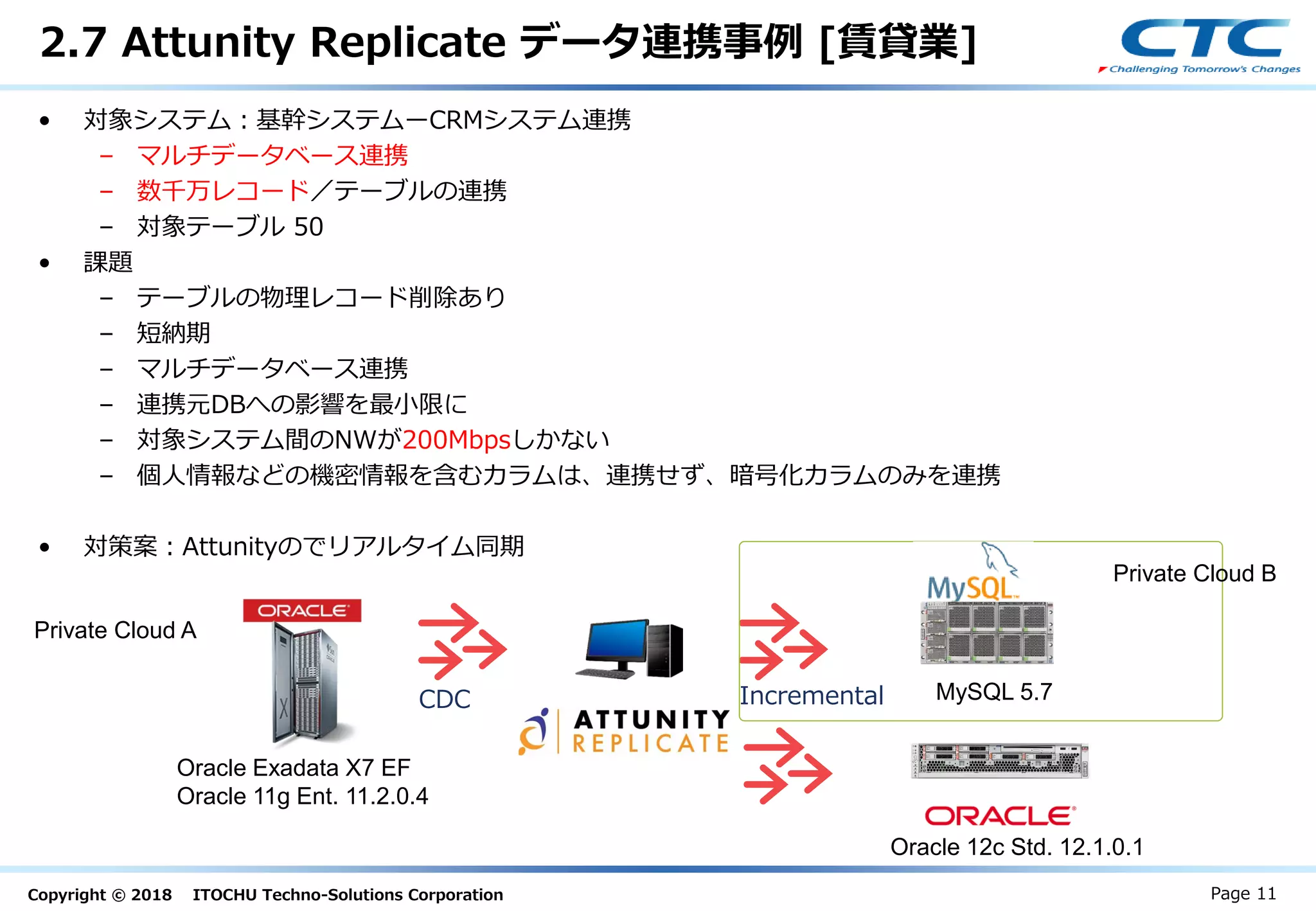 Copyright © 2018 ITOCHU Techno-Solutions Corporation
2.7 Attunity Replicate データ連携事例 [賃貸業]
Page 11
• 対象システム：基幹システムーCRMシステム連携
– マルチデータベース連携
– 数千万レコード／テーブルの連携
– 対象テーブル 50
• 課題
– テーブルの物理レコード削除あり
– 短納期
– マルチデータベース連携
– 連携元DBへの影響を最小限に
– 対象システム間のNWが200Mbpsしかない
– 個人情報などの機密情報を含むカラムは、連携せず、暗号化カラムのみを連携
• 対策案：Attunityのでリアルタイム同期
IncrementalCDC
Oracle Exadata X7 EF
Oracle 11g Ent. 11.2.0.4
Oracle 12c Std. 12.1.0.1
MySQL 5.7
Private Cloud A
Private Cloud B
 