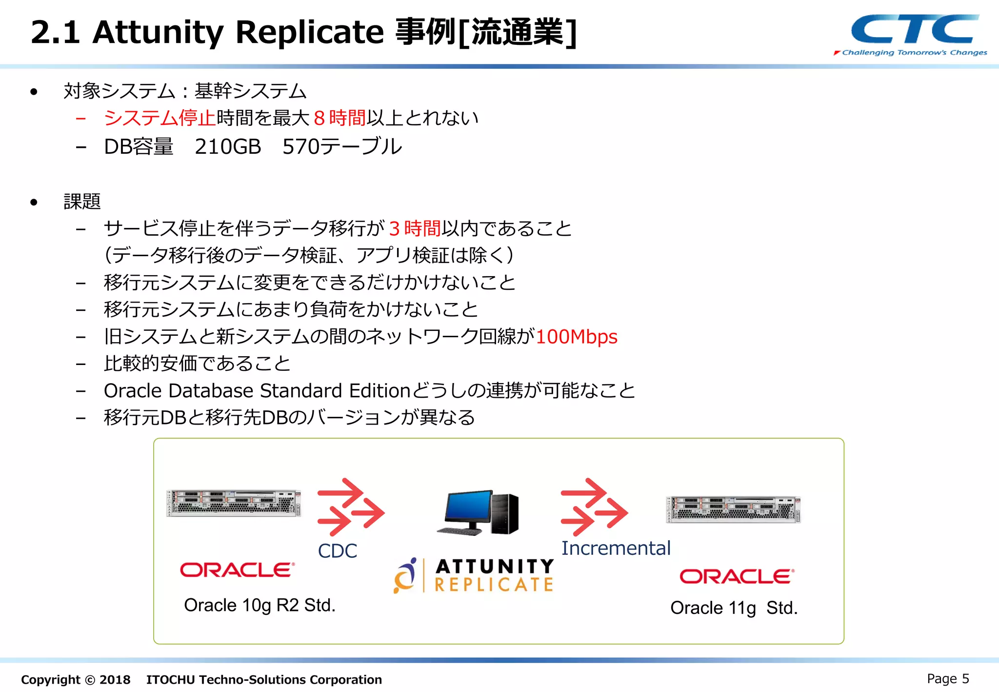 Copyright © 2018 ITOCHU Techno-Solutions Corporation
2.1 Attunity Replicate 事例[流通業]
Page 5
• 対象システム：基幹システム
– システム停止時間を最大８時間以上とれない
– DB容量 210GB 570テーブル
• 課題
– サービス停止を伴うデータ移行が３時間以内であること
（データ移行後のデータ検証、アプリ検証は除く）
– 移行元システムに変更をできるだけかけないこと
– 移行元システムにあまり負荷をかけないこと
– 旧システムと新システムの間のネットワーク回線が100Mbps
– 比較的安価であること
– Oracle Database Standard Editionどうしの連携が可能なこと
– 移行元DBと移行先DBのバージョンが異なる
IncrementalCDC
Oracle 10g R2 Std. Oracle 11g Std.
 