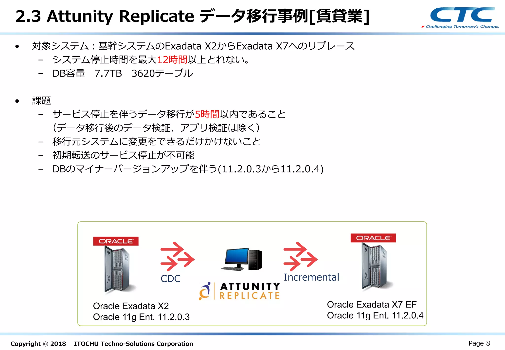 Copyright © 2018 ITOCHU Techno-Solutions Corporation
2.3 Attunity Replicate データ移行事例[賃貸業]
Page 8
• 対象システム：基幹システムのExadata X2からExadata X7へのリプレース
– システム停止時間を最大12時間以上とれない。
– DB容量 7.7TB 3620テーブル
• 課題
– サービス停止を伴うデータ移行が5時間以内であること
（データ移行後のデータ検証、アプリ検証は除く）
– 移行元システムに変更をできるだけかけないこと
– 初期転送のサービス停止が不可能
– DBのマイナーバージョンアップを伴う(11.2.0.3から11.2.0.4)
IncrementalCDC
Oracle Exadata X2
Oracle 11g Ent. 11.2.0.3
Oracle Exadata X7 EF
Oracle 11g Ent. 11.2.0.4
 