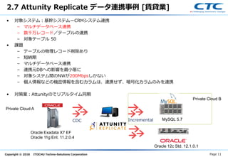 Copyright © 2018 ITOCHU Techno-Solutions Corporation
2.7 Attunity Replicate データ連携事例 [賃貸業]
Page 11
• 対象システム：基幹システムーCRMシステム連携
– マルチデータベース連携
– 数千万レコード／テーブルの連携
– 対象テーブル 50
• 課題
– テーブルの物理レコード削除あり
– 短納期
– マルチデータベース連携
– 連携元DBへの影響を最小限に
– 対象システム間のNWが200Mbpsしかない
– 個人情報などの機密情報を含むカラムは、連携せず、暗号化カラムのみを連携
• 対策案：Attunityのでリアルタイム同期
IncrementalCDC
Oracle Exadata X7 EF
Oracle 11g Ent. 11.2.0.4
Oracle 12c Std. 12.1.0.1
MySQL 5.7
Private Cloud A
Private Cloud B
 