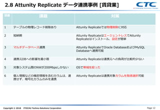 Copyright © 2018 ITOCHU Techno-Solutions Corporation
項番 課題 対策
1 テーブルの物理レコード削除あり Attunity Replicateでは物理削除に対応
2 短納期 Attunity ReplicateはエージェントレスでAttunity
Replicateはインストール、設定が簡単
3 マルチデータベース連携 Attunity ReplicateでOracle DatabaseおよびMySQL
Databaseへ連携可能
4 連携元DBへの影響を最小限 Attunity Replicateは連携元への負荷が比較的少ない
5 対象システム間のNWが200Mbpsしかない OSで帯域を絞った
6 個人情報などの機密情報を含むカラムは、連
携せず、暗号化カラムのみを連携
Attunity Replicateは連携対象カラムを取捨選択可能
2.8 Attunity Replicate データ連携事例 [賃貸業]
Page 12
 