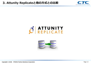 Copyright © 2018 ITOCHU Techno-Solutions Corporation
3. Attunity Replicateと他の方式との比較
Page 13
 