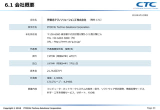 Copyright © 2018 ITOCHU Techno-Solutions Corporation
6.1 会社概要
Page 23
2018年4月1日現在
ITOCHU Techno-Solutions Corporation
〒100-6080 東京都千代田区霞が関3-2-5 霞が関ビル
TEL：03-6203-5000（代）
URL：http://www.ctc-g.co.jp/
代表取締役社長 菊地 哲
1972年（昭和47年）4月1日
1979年（昭和54年）7月11日
21,763百万円
単体：4,309名
CTCグループ： 8,546名
コンピュータ・ネットワークシステムの販売・保守、ソフトウェア受託開発、情報処理サービス、
科学・工学系情報サービス、サポート、その他
会社名
英文社名
本社所在地
代表者
創立
設立
資本金
社員数
事業内容
（略称 CTC）
 