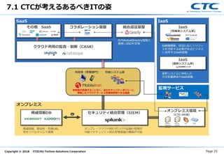 Copyright © 2018 ITOCHU Techno-Solutions Corporation
7.1 CTCが考えるあるべきITの姿
Page 25
 