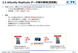 Copyright © 2018 ITOCHU Techno-Solutions Corporation
2.3 Attunity Replicate データ移行事例[賃貸業]
Page 8
• 対象システム：基幹システムのExadata X2からExadata X7へのリプレース
– システム停止時間を最大12時間以上とれない。
– DB容量 7.7TB 3620テーブル
• 課題
– サービス停止を伴うデータ移行が5時間以内であること
（データ移行後のデータ検証、アプリ検証は除く）
– 移行元システムに変更をできるだけかけないこと
– 初期転送のサービス停止が不可能
– DBのマイナーバージョンアップを伴う(11.2.0.3から11.2.0.4)
IncrementalCDC
Oracle Exadata X2
Oracle 11g Ent. 11.2.0.3
Oracle Exadata X7 EF
Oracle 11g Ent. 11.2.0.4
 