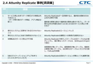 Copyright © 2018 ITOCHU Techno-Solutions Corporation
項番 課題 対策
1 サービス停止を伴うデータ移行が５時間以内
であること
（データ移行後のデータ検証、アプリ検証は
除く）
Attunity Replicateが一旦同期すると、最終差分更新分のみ
止めれば移行可能
最終差分更新は数分で最終差分更新は数分で完了し、データ
移行以外の作業を含めて10:00-19:00のサービス停止で移
行完了
2 移行元システムに変更をできるだけかけない
こと
Attunity Replicateはエージェントレス
3 移行元システムにあまり負荷をかけないこと Attunity Replicateは連携元への負荷が比較的少ない
4 初期転送のサービス停止が不可能 Attunity Replicateで移行したテーブルは全テーブルHash値
チェックし、値が異なったテーブルは、当日Export/Import
で移行
夜間更新が無いテーブル、昼間更新が無いテーブル、履歴系
の更新が無いテーブル、当日移行のテーブルにタスクを分割
し、FullLoadを実施
5 DBのマイナーバージョンアップを伴う
(11.2.0.3から11.2.0.4)
Attunity ReplicateはDBのバージョンが異なっても連携可能
2.4 Attunity Replicate 事例[賃貸業]
Page 9
 