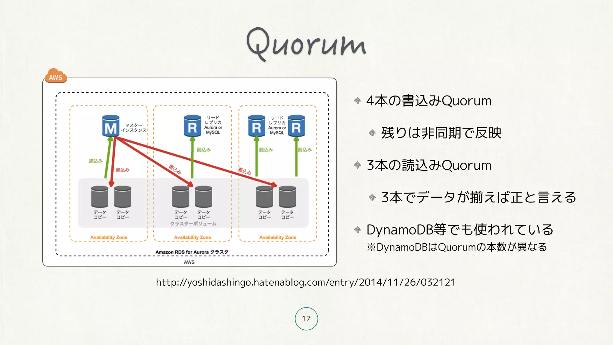 17
4本の書込みQuorum
残りは非同期で反映
3本の読込みQuorum
3本でデータが揃えば正と言える
DynamoDB等でも使われている 
※DynamoDBはQuorumの本数が異なる
http://yoshidashingo.hatenablog.com/entry/2014/11/26/032121
 