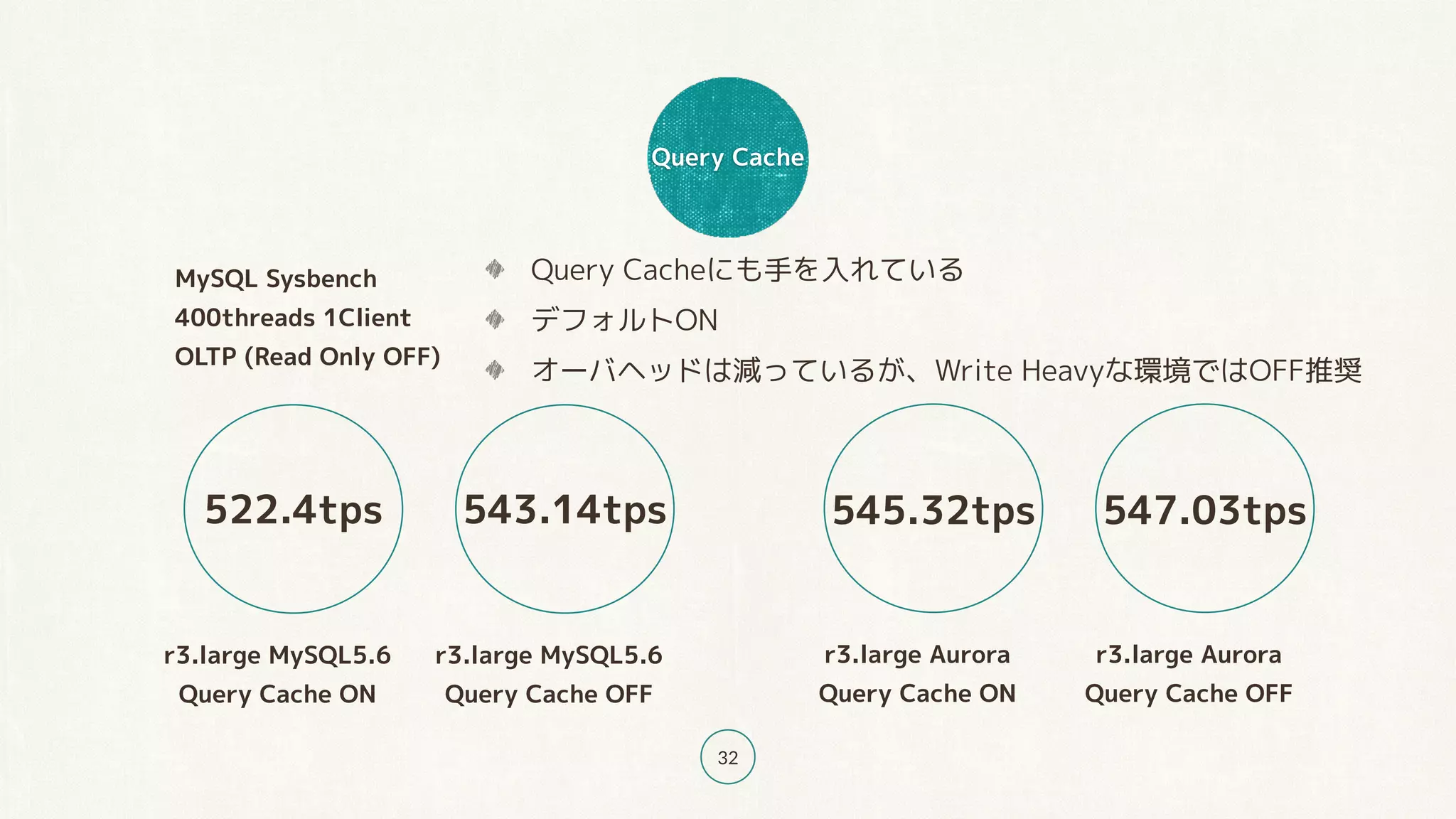 Query Cache
32
Query Cacheにも手を入れている
デフォルトON
オーバヘッドは減っているが、Write Heavyな環境ではOFF推奨
r3.large MySQL5.6
Query Cache ON
522.4tps
MySQL Sysbench
400threads 1Client
OLTP (Read Only OFF)
r3.large MySQL5.6
Query Cache OFF
543.14tps
r3.large Aurora
Query Cache ON
545.32tps
r3.large Aurora
Query Cache OFF
547.03tps
 